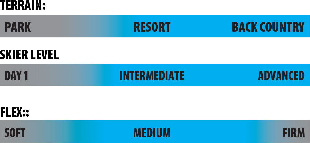 Lib Tech Ski Wunderstick 106 Rider Scale