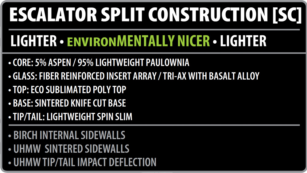 Lib Tech Escalator Split Snowboard Construction