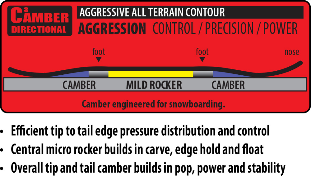 Lib Tech C3 Camber Snowboard Contour