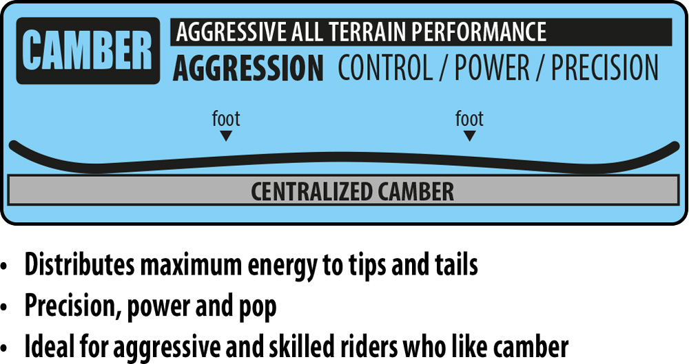 Lib Tech Camber Snowboard Contour