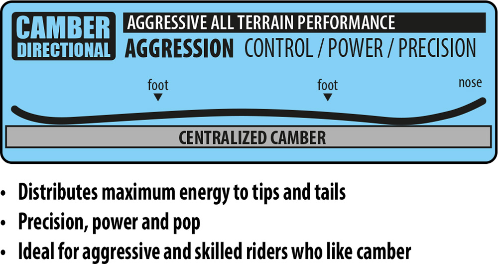 Lib Tech Directional Camber Snowboard Contour