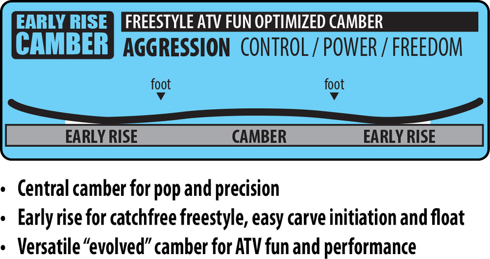 Lib Tech Camber Snowboard Contour