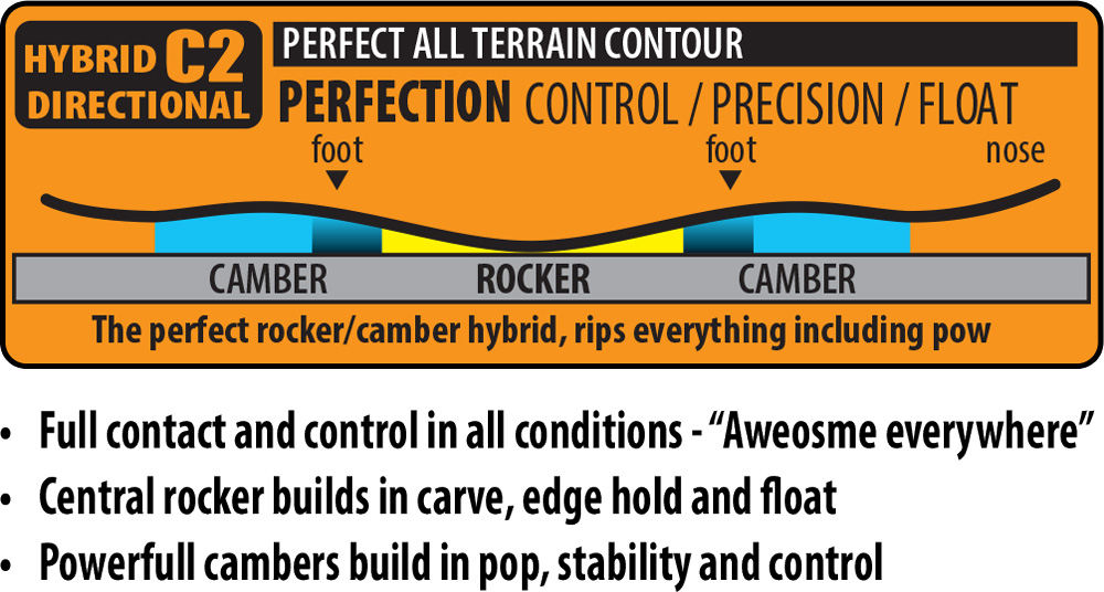 Lib Tech Directional C2 Snowboard Contour