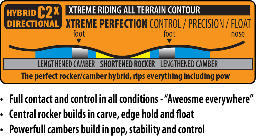 Lib Tech Directional C2X Snowboard Contour