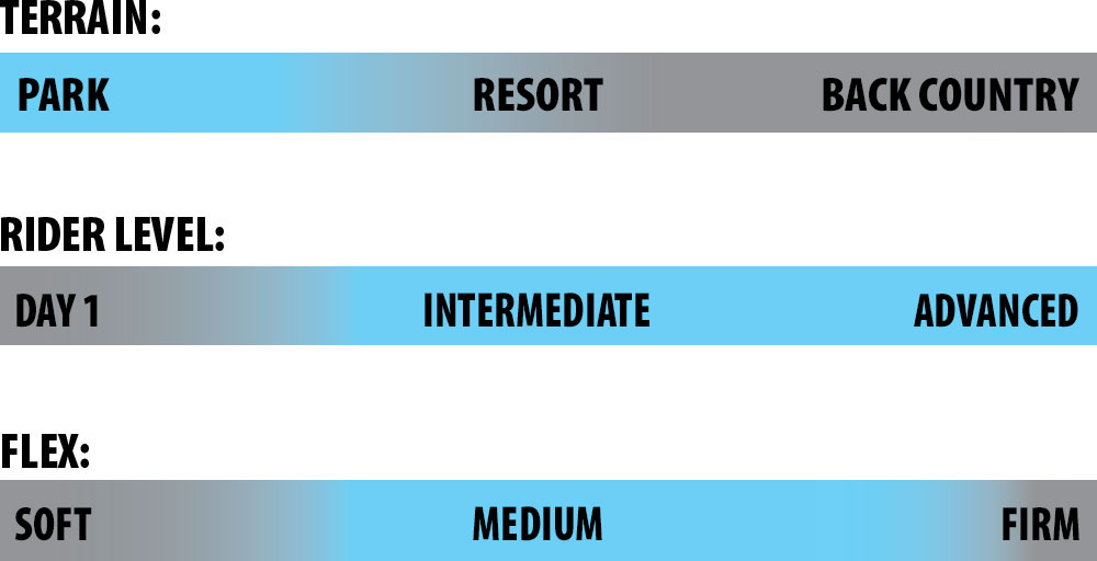 Lib Tech Legitimizer Snowboard Rider Scale
