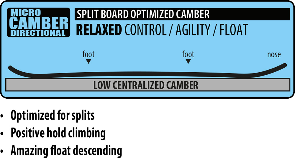 Lib Tech Micro Camber Snowboard Contour
