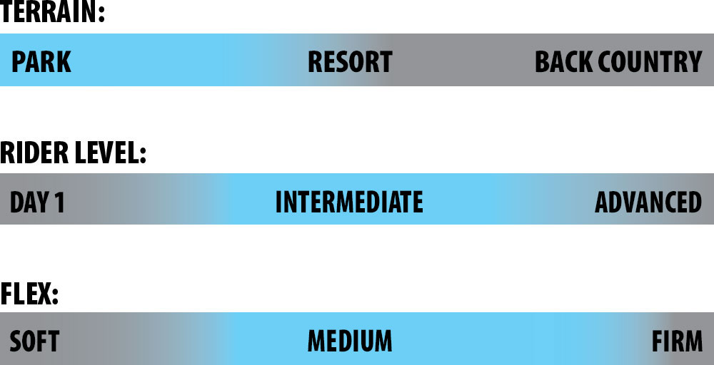 Lib Tech Legitimizer Snowboard Rider Scale