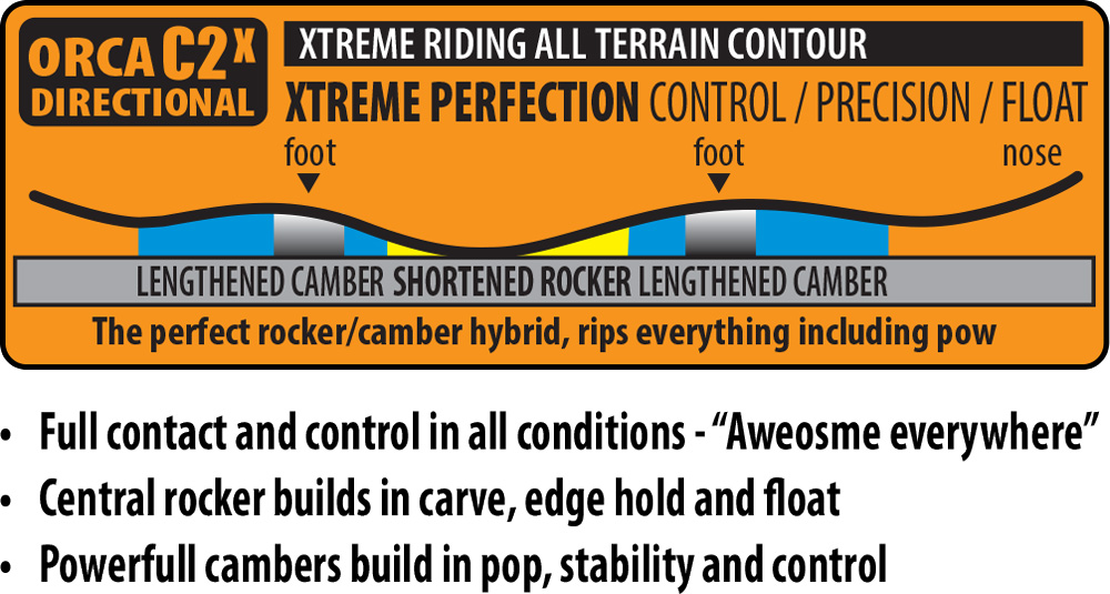 Lib Tech Directional C2X Snowboard Contour
